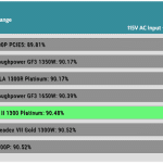 avg_efficiency_normal_loads1_115V