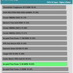 avg_efficiency_normal_loads1_230V