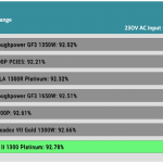 avg_efficiency_normal_loads1_230V