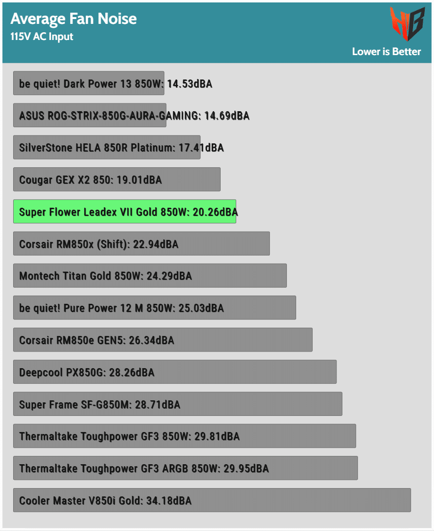 Best ATX v3.0 & PCIe 5.0 Ready PSU Picks 2023 – Hardware Busters