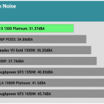 avg_noise_230V