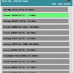 diskspd_olap_raid5_throughput_4hdds