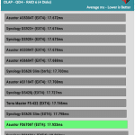 diskspd_olap_raid6_response_4hdds