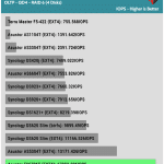 diskspd_oltp_raid6_iops_4hdds