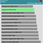 efficiency_ultra_low_load1_115V