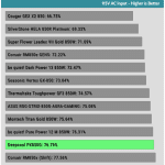 efficiency_ultra_low_load1_115V