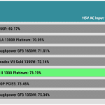 efficiency_ultra_low_load1_115V