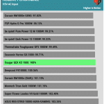 perf_115V