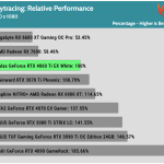 perf_HD_RTX