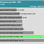 perfwatt_HD_RTX