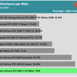 perfwatt_QHD