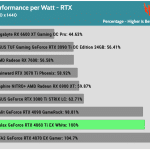 perfwatt_QHD_RTX