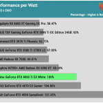 perfwatt_UHD