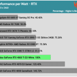 perfwatt_UHD_RTX