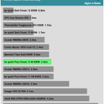 pwr_ok_inactive_to_dc_loss_delay