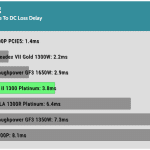 pwr_ok_inactive_to_dc_loss_delay