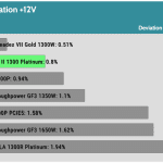 regulation_12v_115V