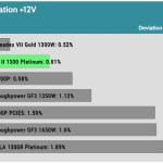 regulation_12v_230V