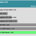 regulation_33v_115V