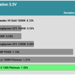 regulation_33v_230V