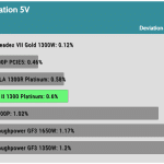 regulation_5v_115V