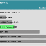 regulation_5v_230V