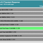 transient_160_voltage