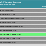 transient_200_voltage