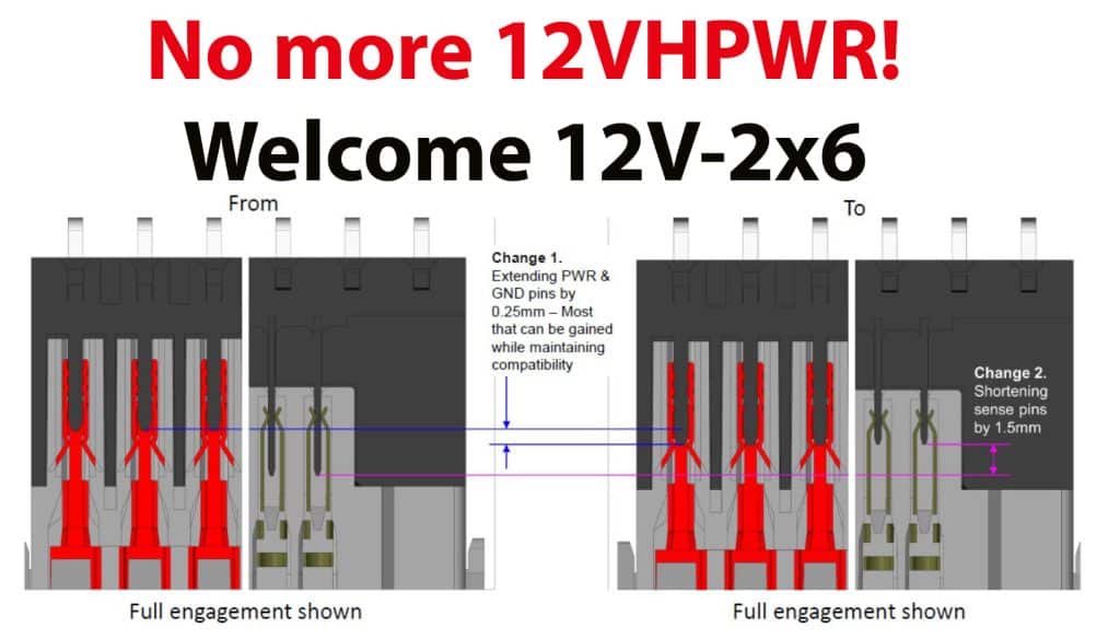 No More 12VHPWR Connector! Say hi to 12V2×6 Hardware Busters