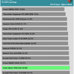 avg_efficiency_low_loads1_115V