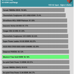 avg_efficiency_low_loads1_115V