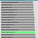 avg_efficiency_low_loads1_115V