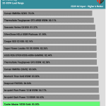 avg_efficiency_low_loads1_230V