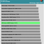 avg_efficiency_low_loads1_230V