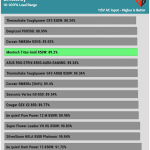 avg_efficiency_normal_loads1_115V