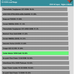 avg_efficiency_normal_loads1_230V