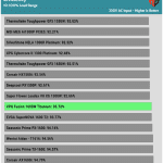 avg_efficiency_normal_loads1_230V