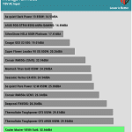 avg_noise_115V