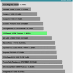 avg_noise_115V