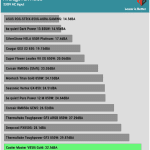 avg_noise_230V