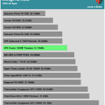 avg_noise_230V