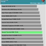 efficiency_ultra_low_load1_115V