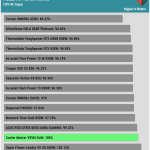 perf_115V