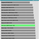 perf_115V