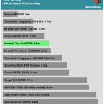 pwr_ok_inactive_to_dc_loss_delay