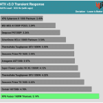 transient_160_dev