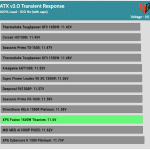 transient_160_voltage