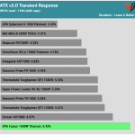 transient_180_dev