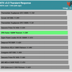 transient_180_voltage