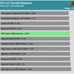 transient_200_voltage